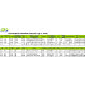 Ammonia-China Import Customs Data